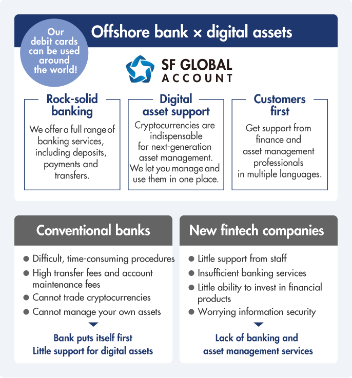 Offshore bank × digital assets's image